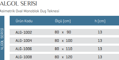 Algol Serisi