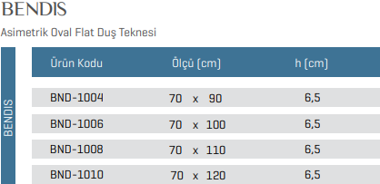 Bendis Asimetrik Oval Duş Teknesi