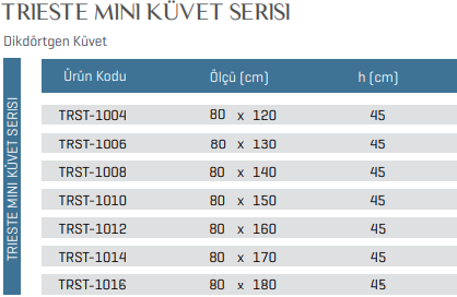 Trieste Mini Küvet Serisi